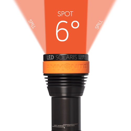LED SOLARIS NEXTGEN SET (Best Selling )